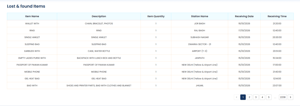 Lost and Found Items list of Delhi Metro